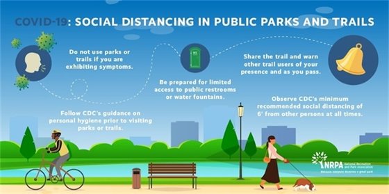 Social Distancing in Public Parks & Trails